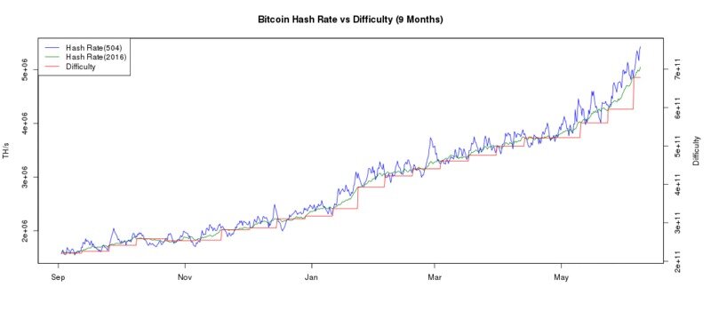 bitcoin network hashrate 1 year
