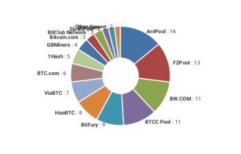 bitcoin network distribution