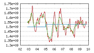 bitcoin network hashrate 1 week
