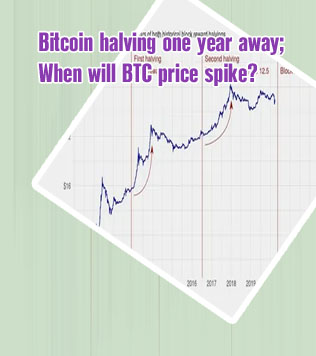 Bitcoin halving date
