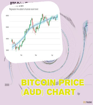 Bitcoin historical price chart
