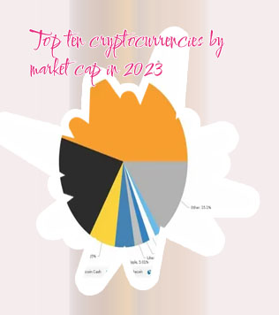 Market cap in cryptocurrency