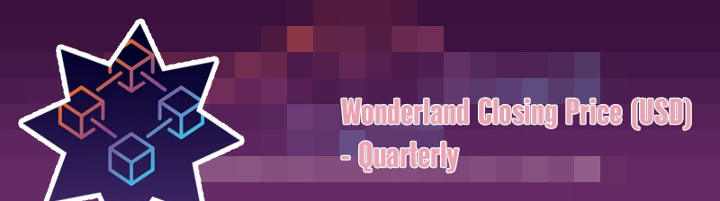 Wonderland price crypto
